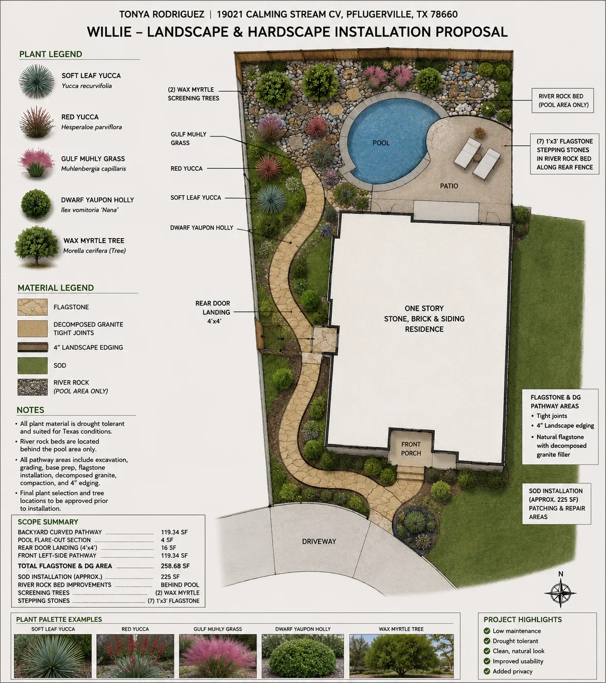 Aerial view of backyard hardscape with flagstone pathways, pool surround, and xeriscaping plantings
